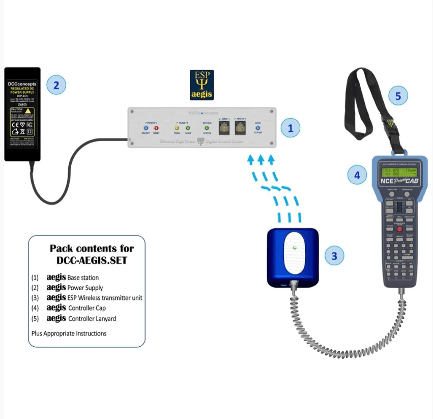 DCC Concepts ESP Aegis 5 Amp Wireless System for PowerCab [DCC-AEGIS.SET] - Image 4