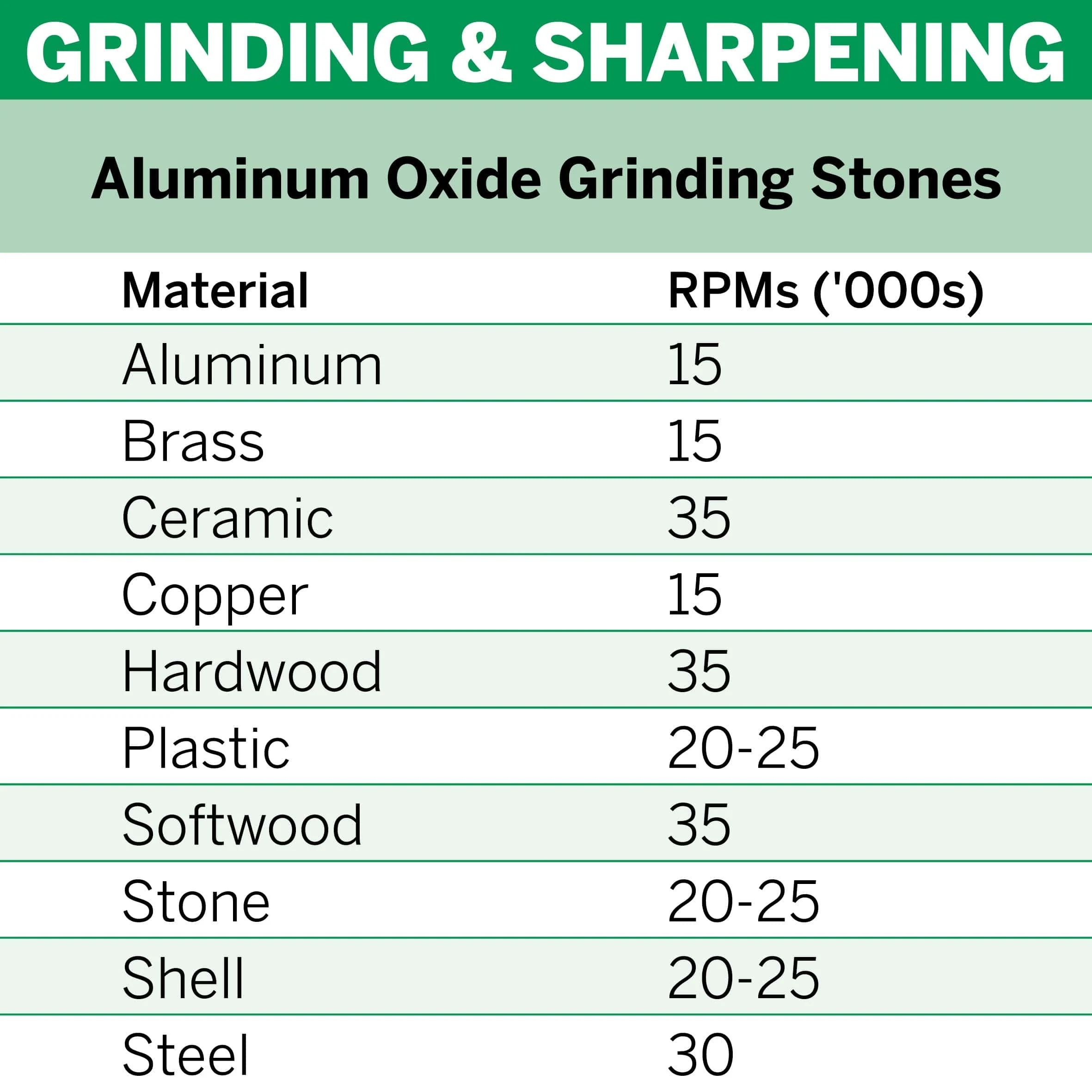 Dremel Aluminium Oxide Grinding Stone 25.4mm (8215)** - Image 3