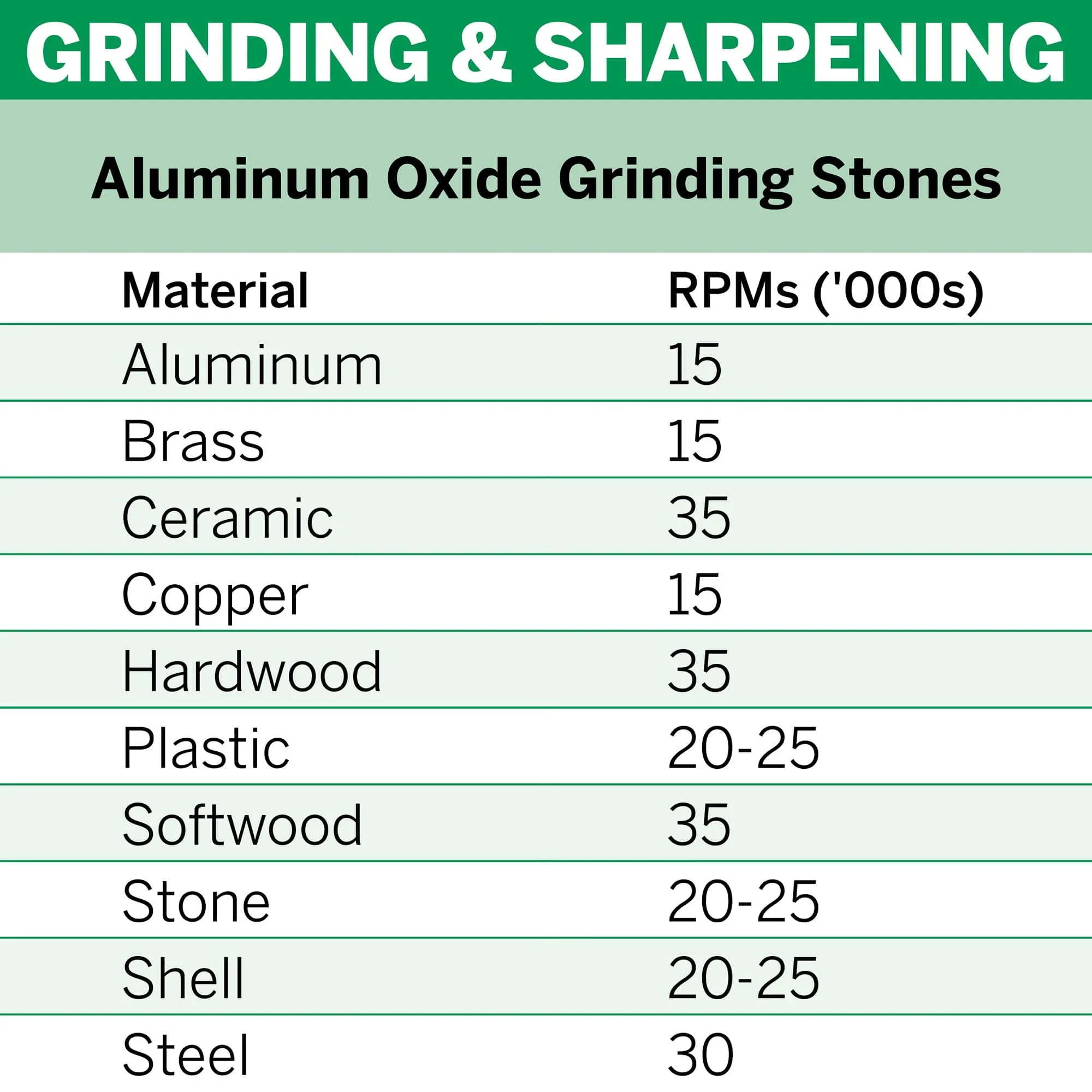 Dremel Aluminium Oxide Grinding Stone 9.5mm (932)** - Image 3