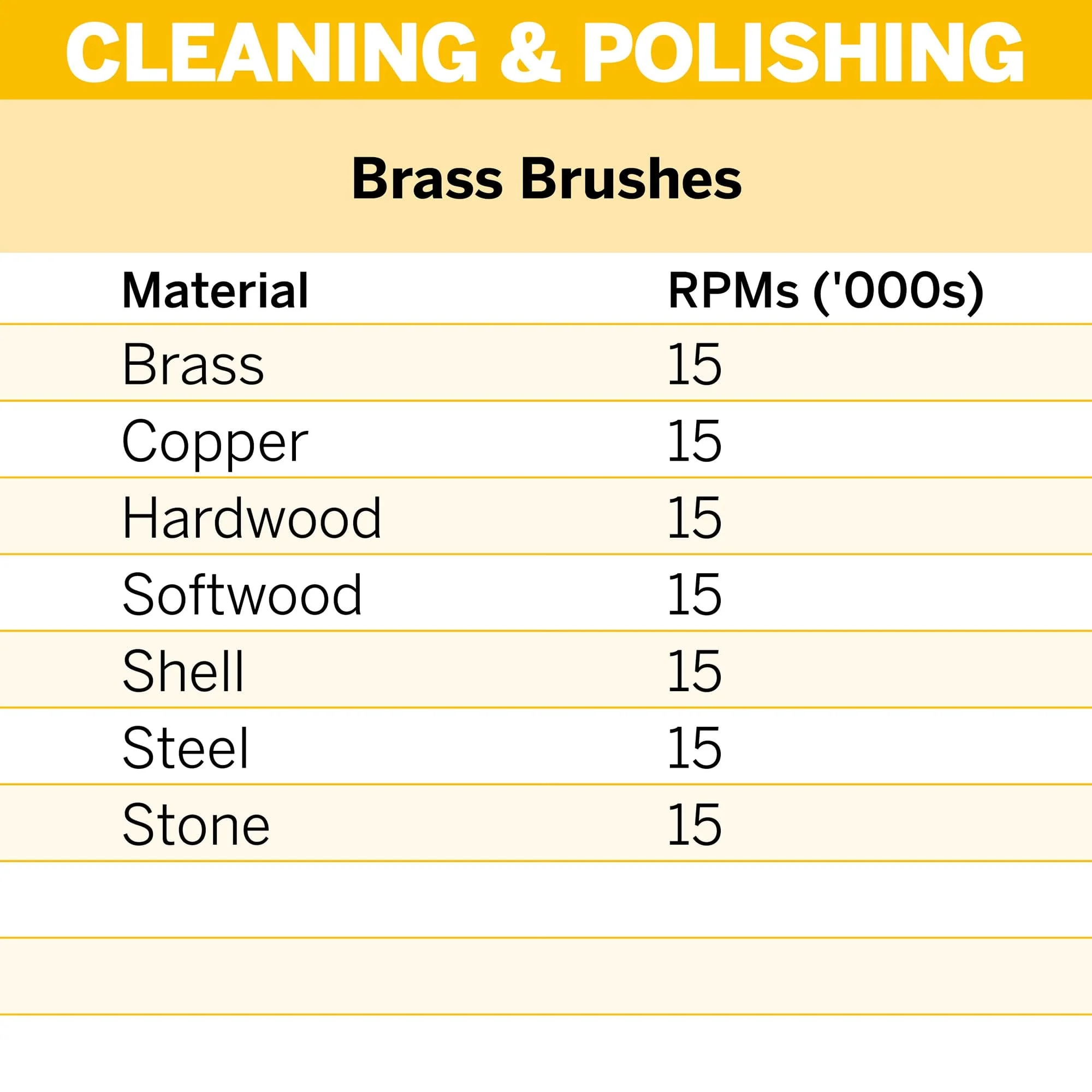 Dremel Bristle Brush 13mm (404-2) - 2 Pack** - Image 3