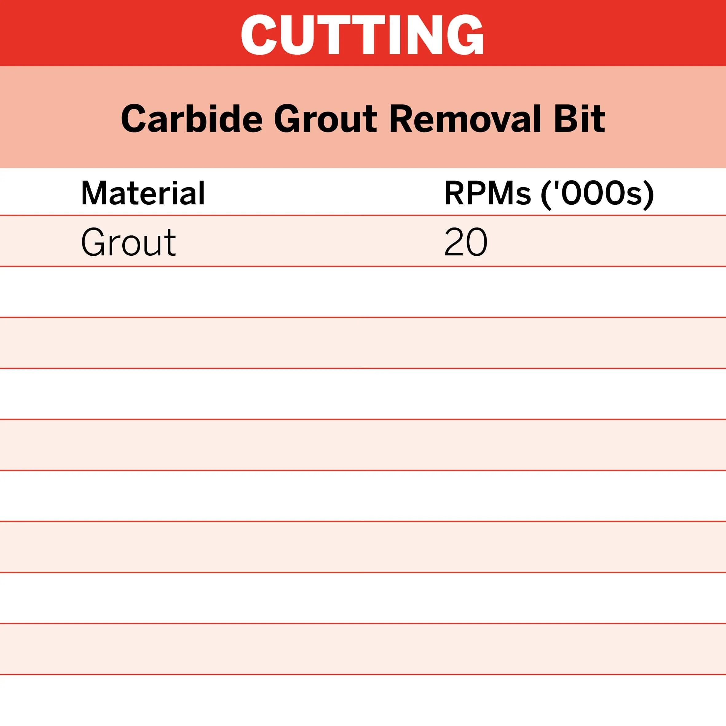 Dremel Carbide Grout Removal Bit 3.2mm (570)** - Image 3