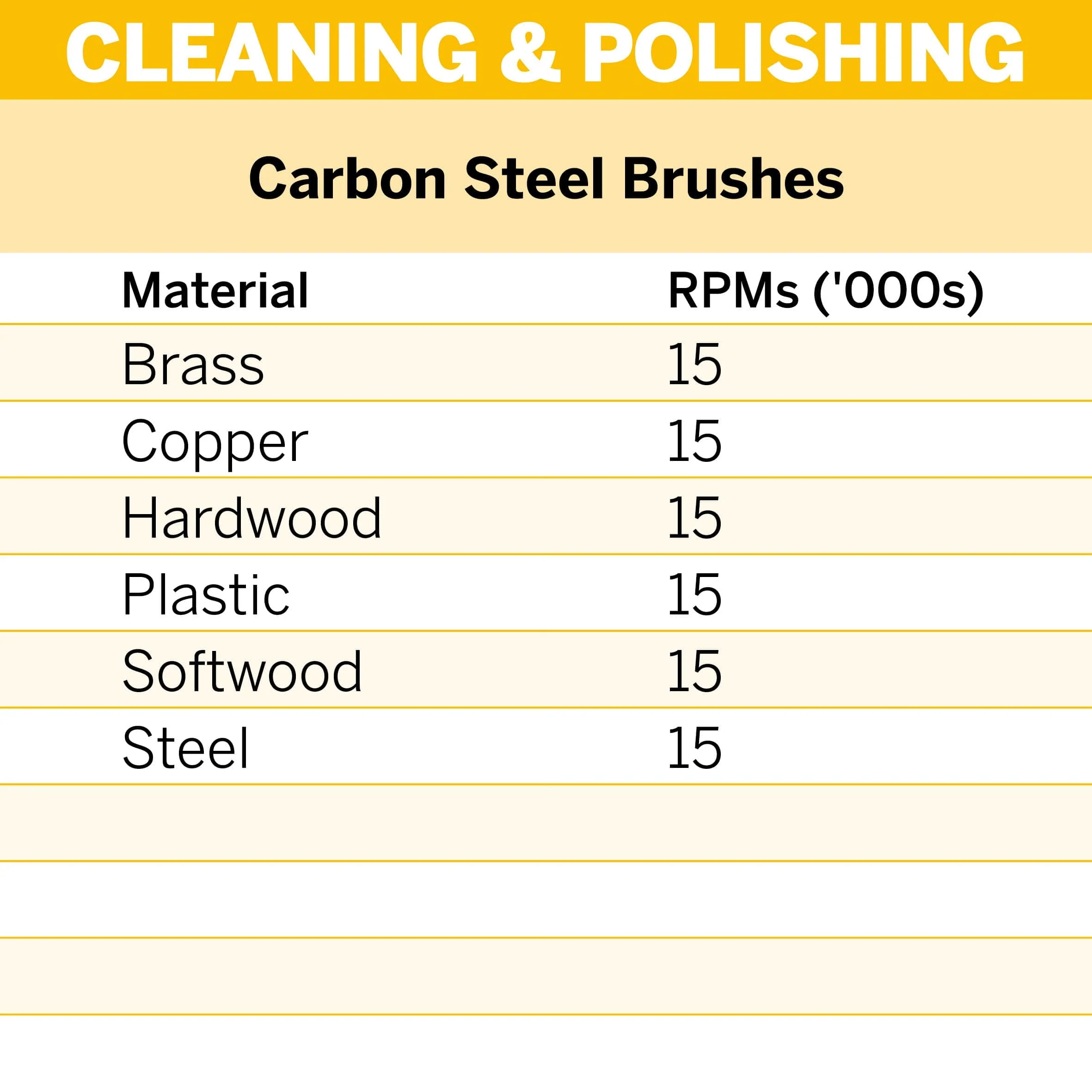 Dremel Carbon Steel Brush 3.2mm (443-2) - 2 Pack** - Image 3