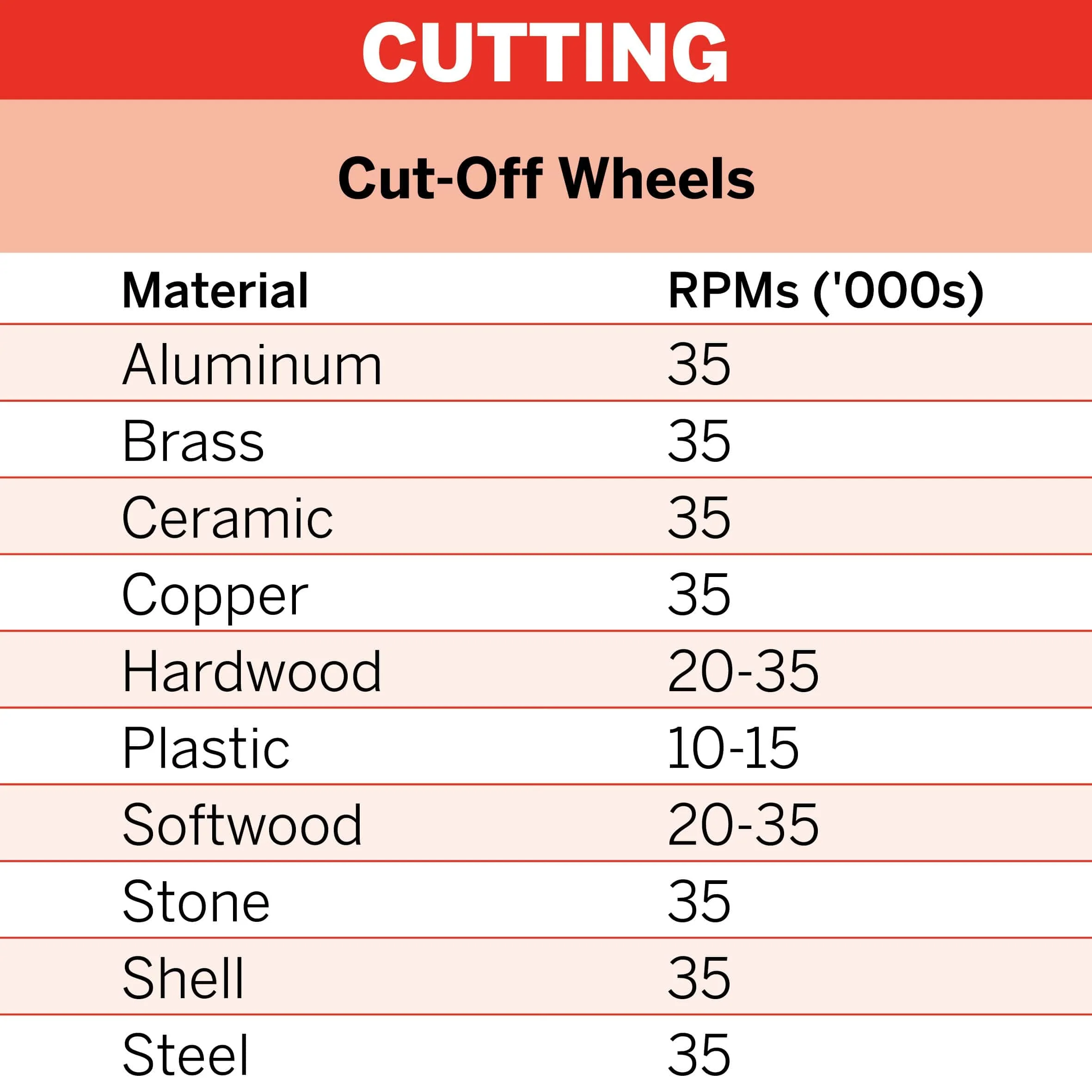 Dremel Cut Off Wheels 24mm (409) - 36 Pack** - Image 3