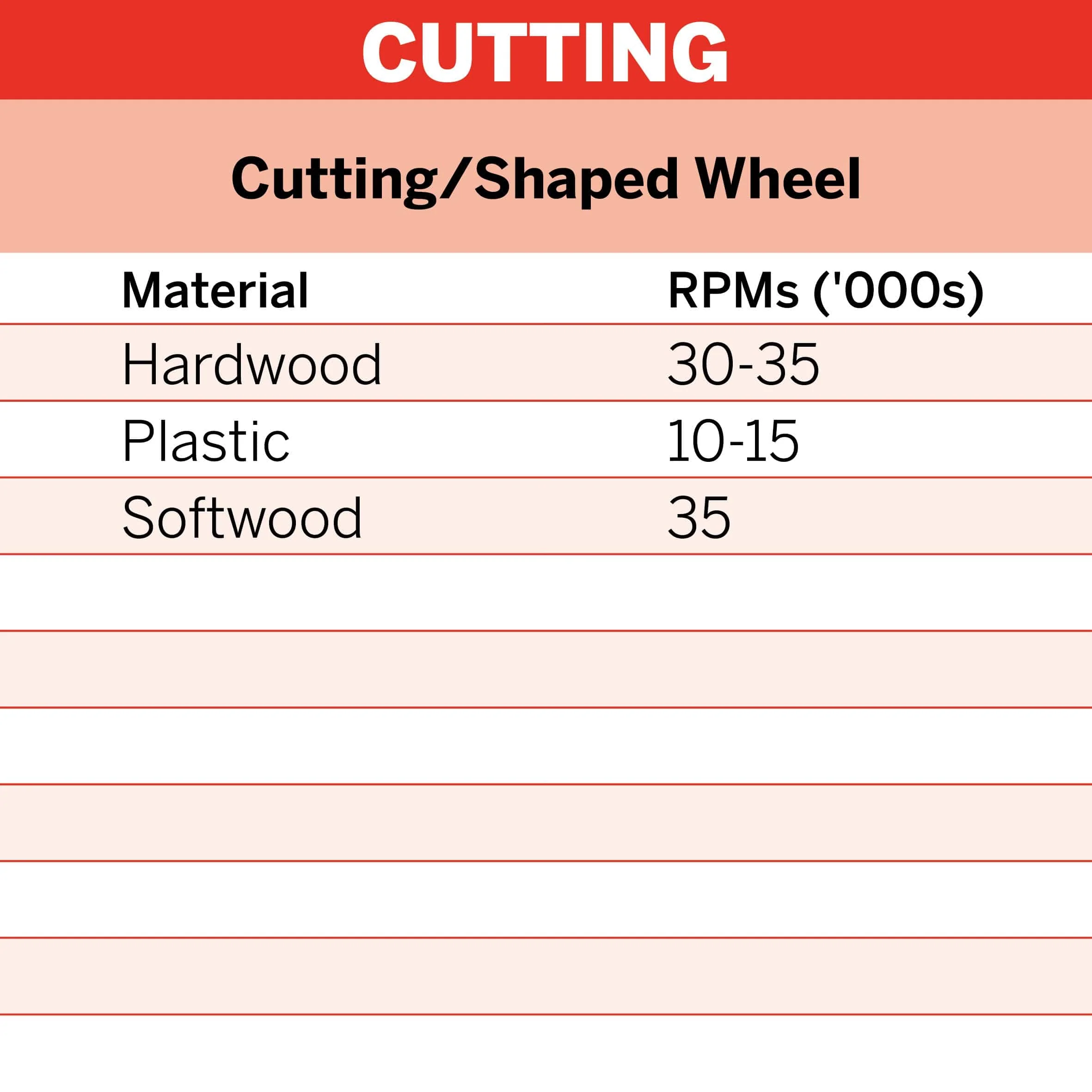 Dremel Diamond Point Cutting Wheel 22.2mm (545)** - Image 3