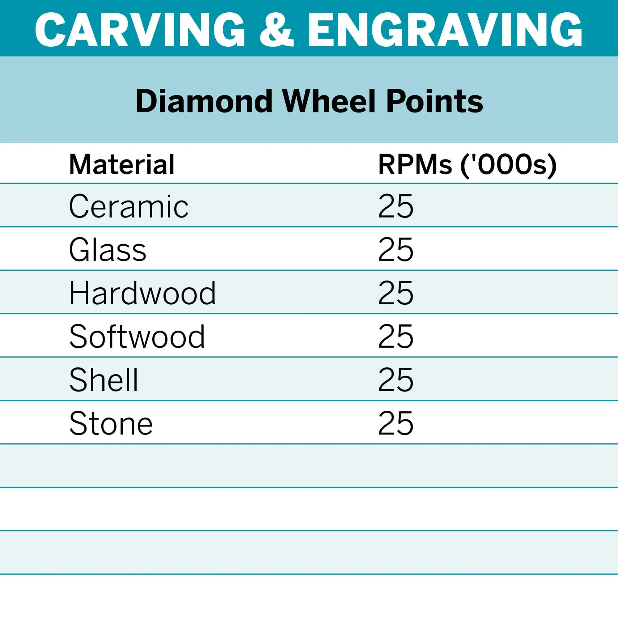 Dremel Diamond Wheel Point 2.0mm (7103)** - Image 5