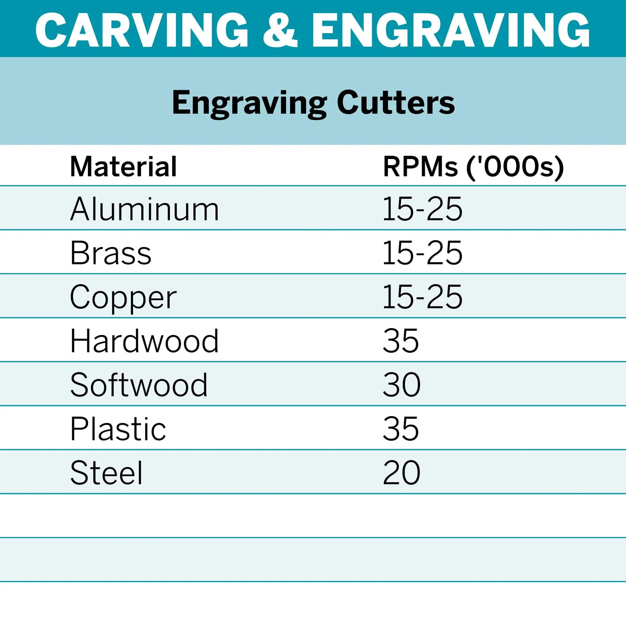 Dremel Engraving Cutter 1.6mm (109)** - Image 3
