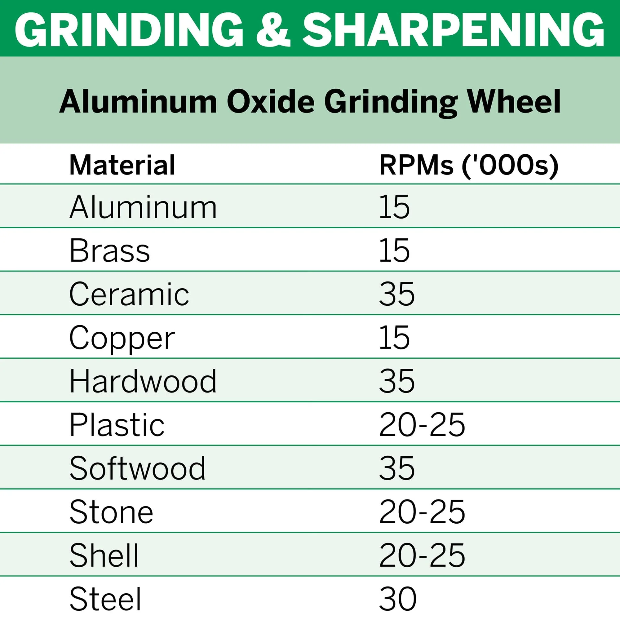 Dremel EZ Lock Aluminium Oxide Grinding Wheel 38mm (EZ541) - 2 Pack** - Image 3