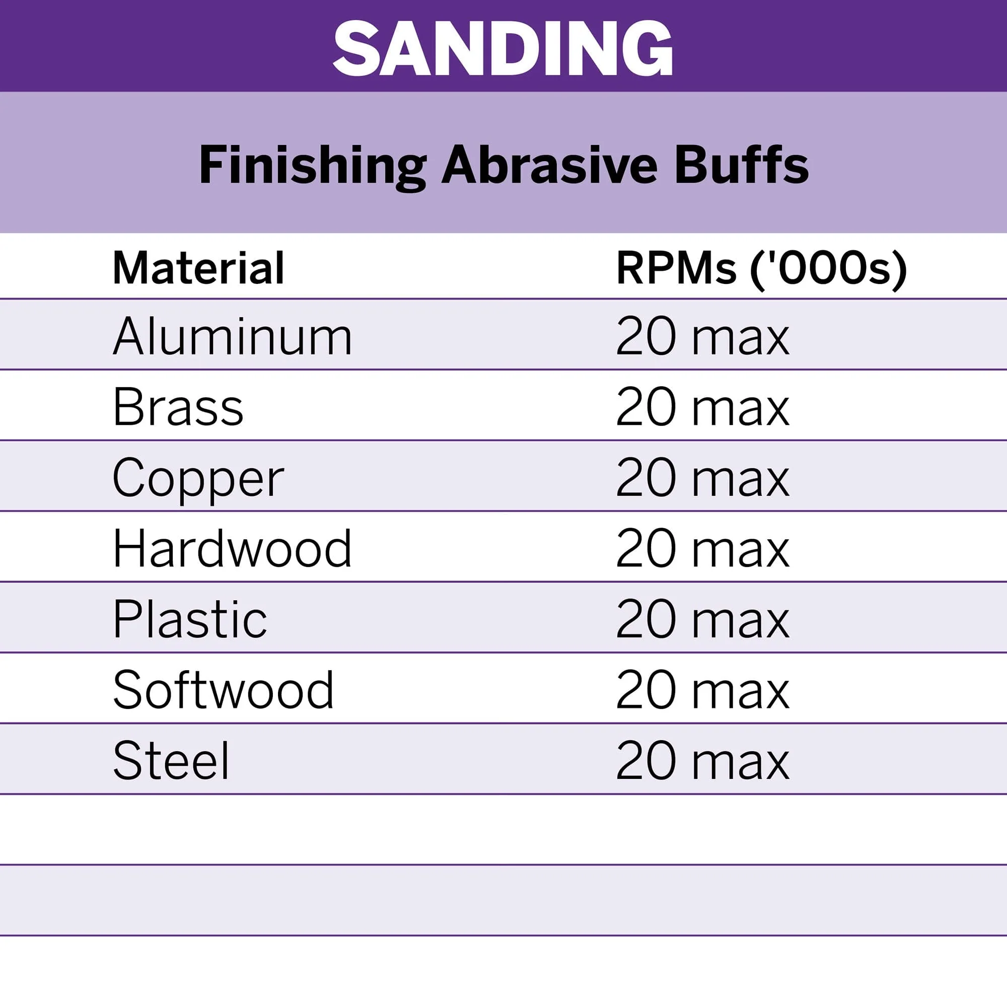 Dremel EZ Lock Finishing Abrasive Buffs 180 and 280 Grit (EZ511) - 2 Pack** - Image 3