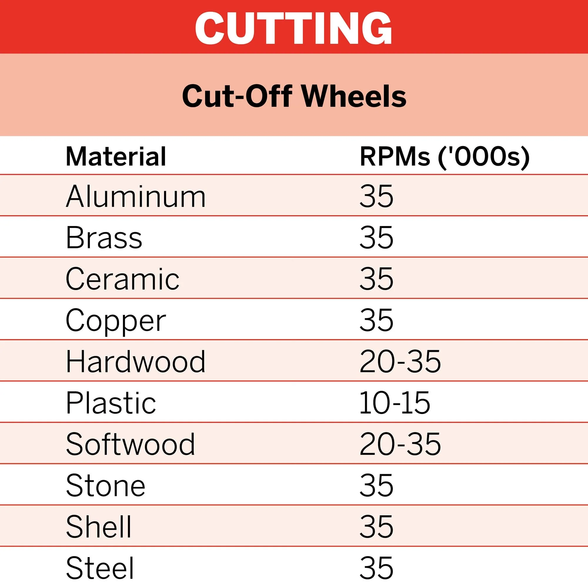 Dremel EZ Lock Plastic Cut Off Wheels 38mm (EZ476) - 5 Pack** - Image 3