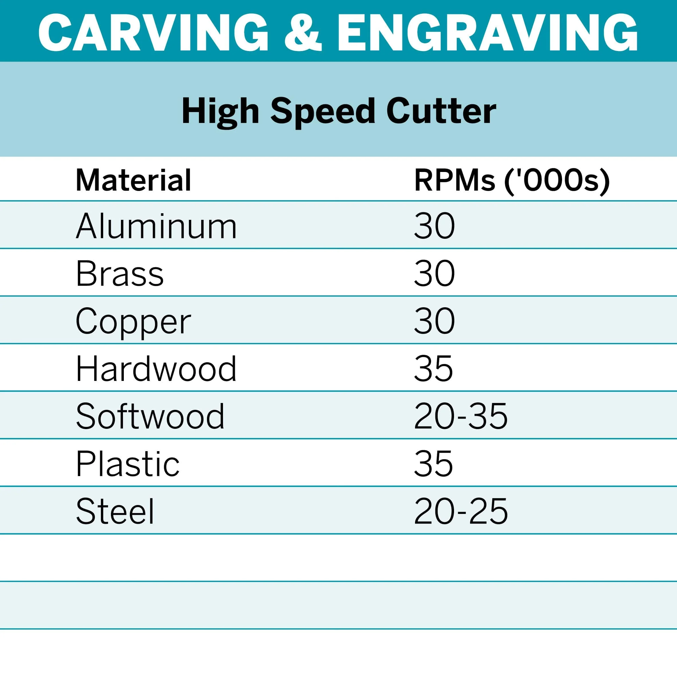 Dremel High Speed Cutter 3.2mm (191)** - Image 3