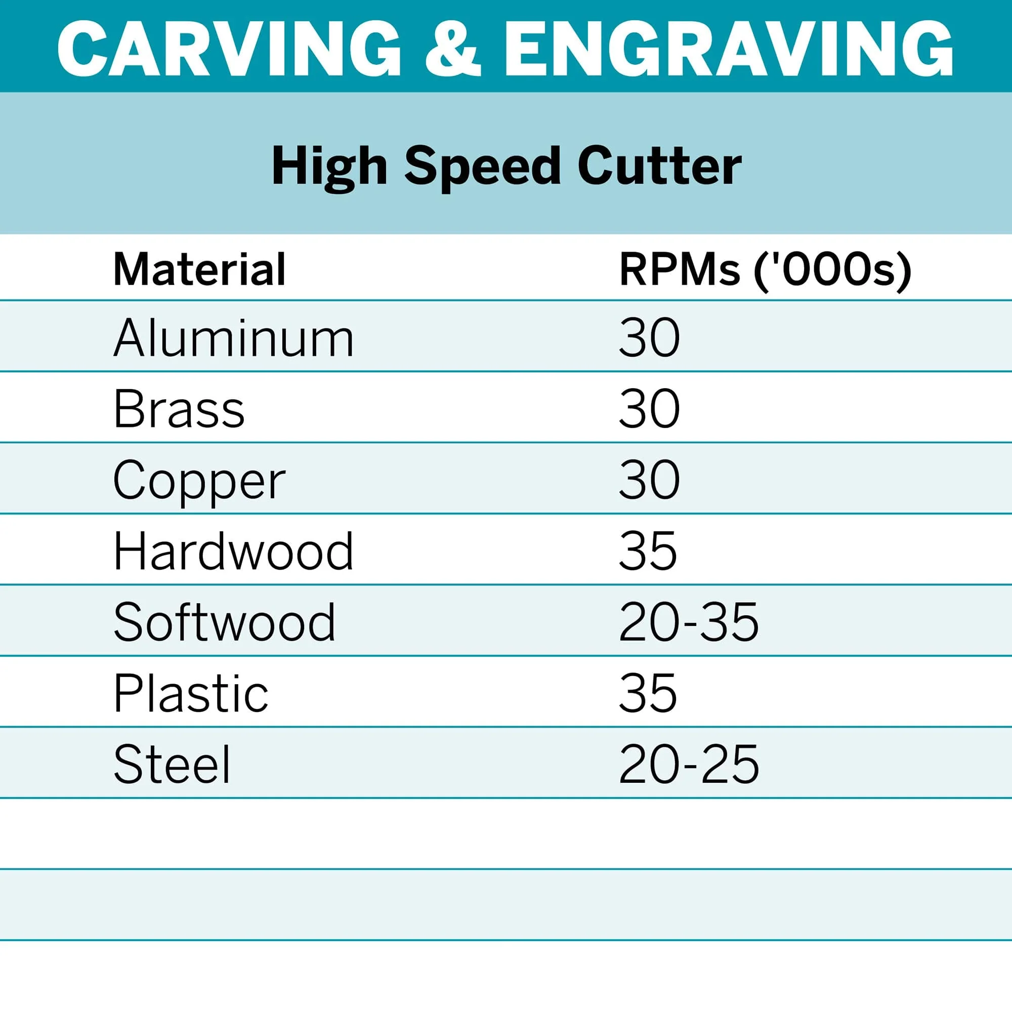Dremel High Speed Cutter 4.8mm (192) - 2 Pack** - Image 3