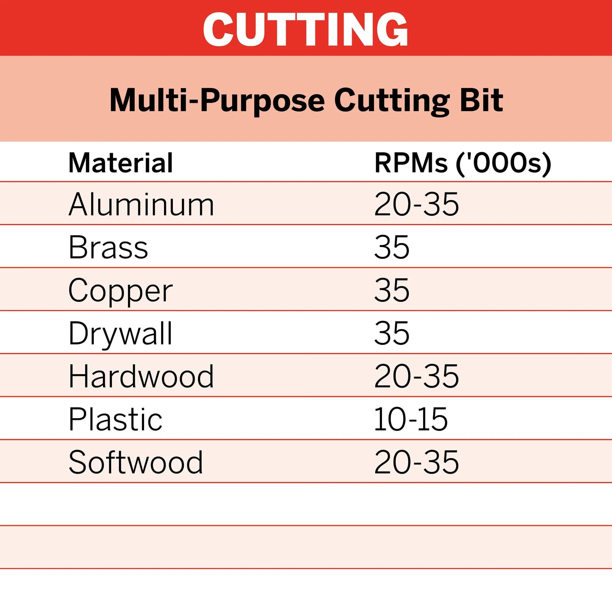 Dremel Multipurpose Spiral Cutting Bit 3.2mm (561)** - Image 3