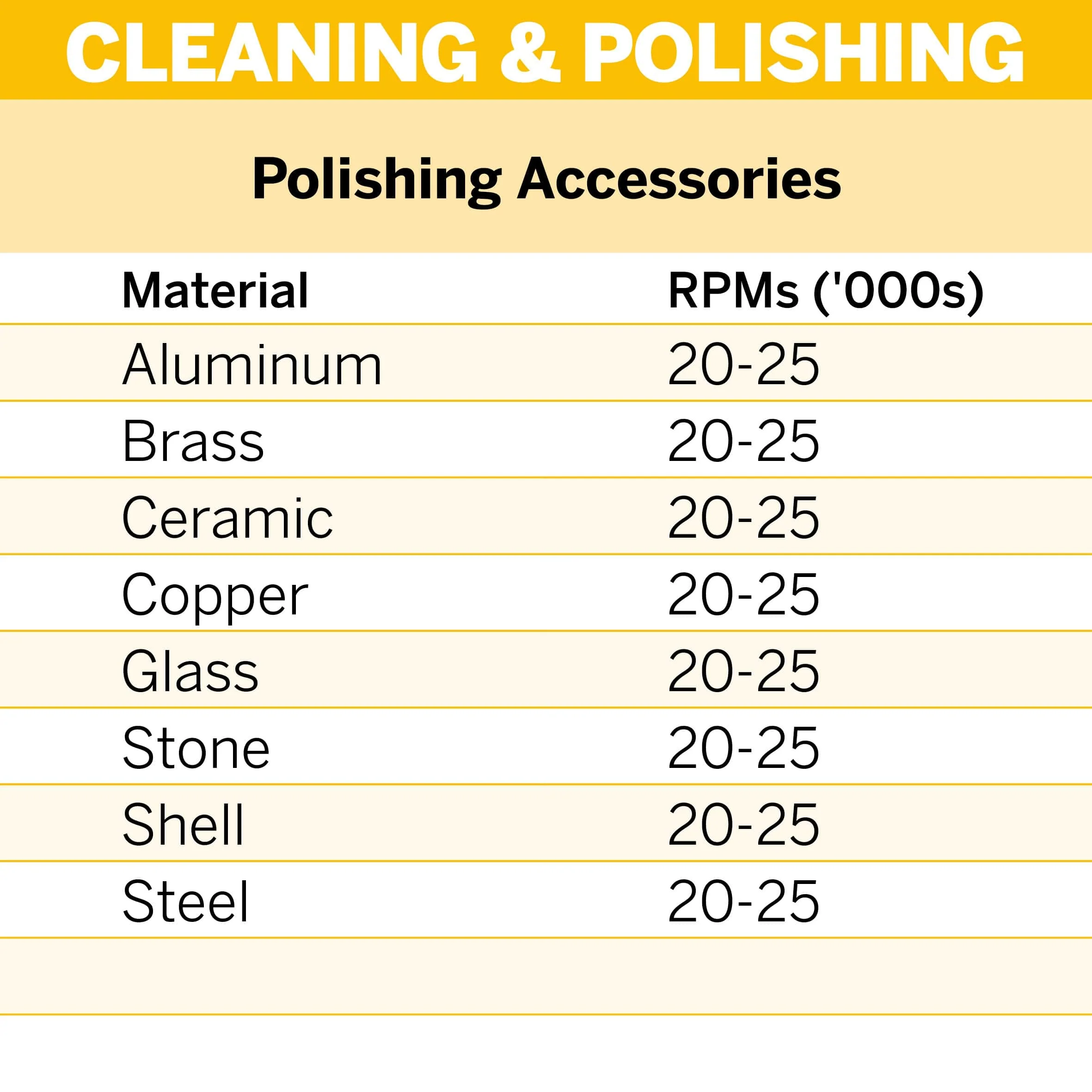 Dremel Polishing Felt 9.5mm (422)** - Image 3