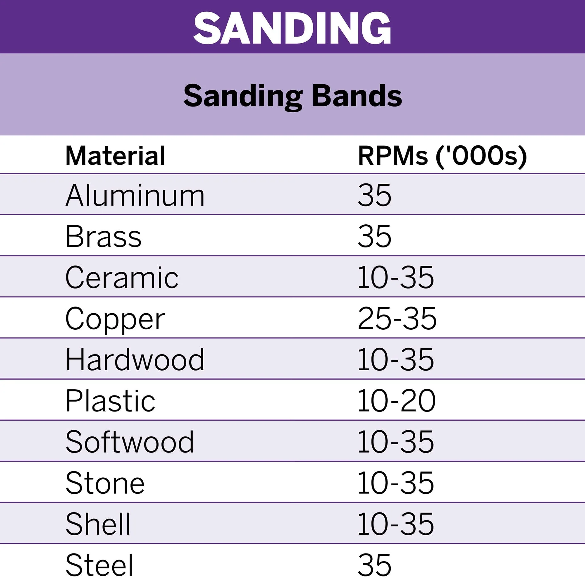 Dremel Sanding Band 13mm 120 Grit (432) - 6 Pack** - Image 3