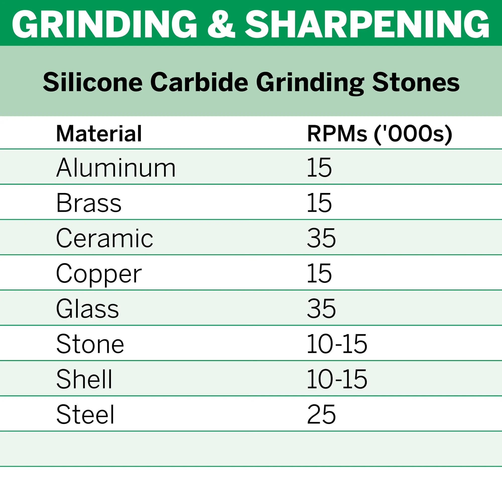 Dremel Silicon Carbide Grinding Stone 4.8mm (84922) - 2 Pack** - Image 3