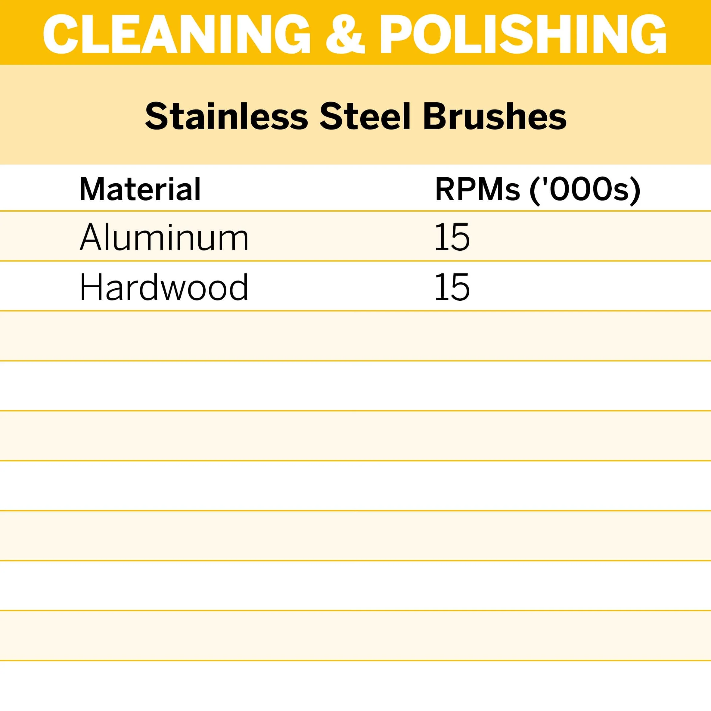 Dremel Stainless Steel Brush 12.7mm (531-2) - 2 Pack** - Image 3
