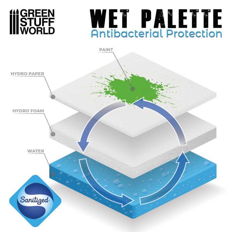 Green Stuff World Ultimate Wet Palette - Image 3