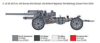 Italeri 1/72 15cm Field Howitzer / 10.5cm Field Gun With 5 Figures - Image 2