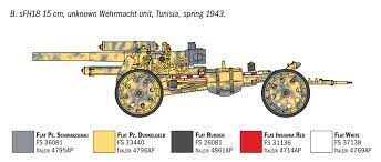 Italeri 1/72 15cm Field Howitzer / 10.5cm Field Gun With 5 Figures - Image 3